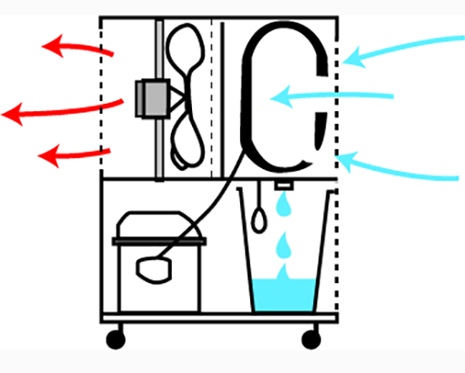 Déshumidificateur Industriel 1120W D-80L