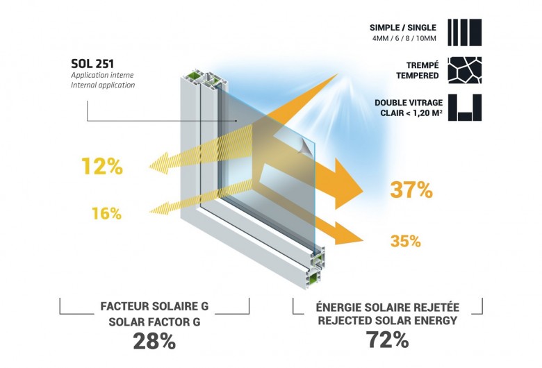 Film Protection Solaire 72% SOL 251 1.52 x 30 m