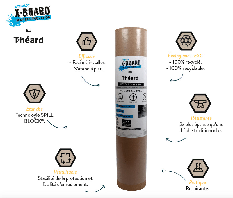 X-Board Protection de Sol Rouleau 0.89 x 20.50m