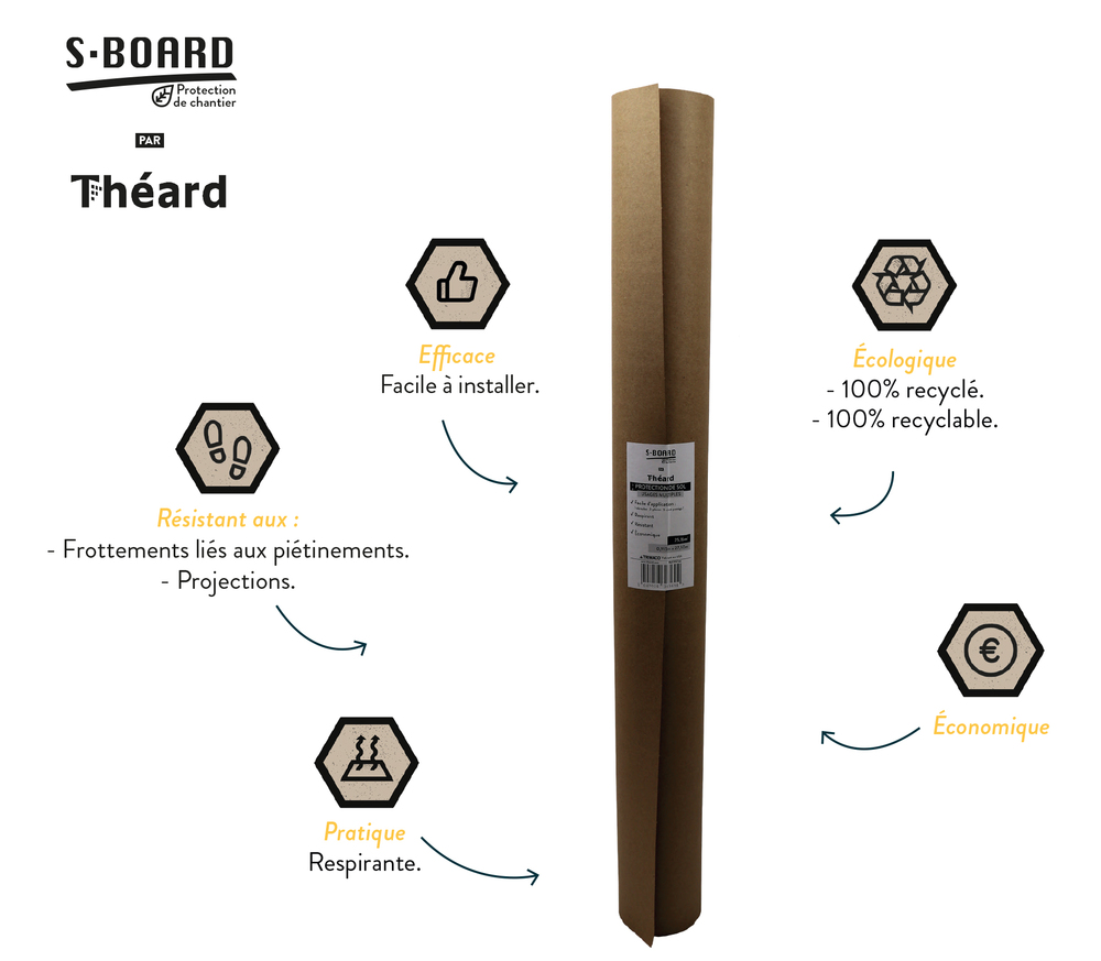 S-Board Protection de Sol Rouleau 0.915 x 27.50m