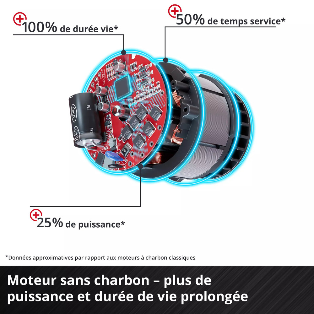 Axxio Meuleuse d’Angle Sans Fil 18V Ø125 mm Sans Batterie/Chargeur